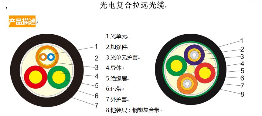 光电复合拉远光缆