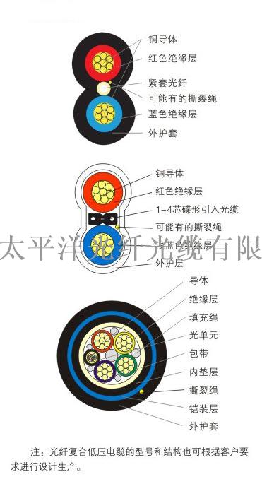 OPLC光纤复合低压电缆