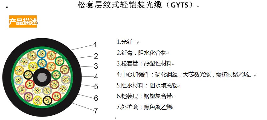 松套层绞式轻铠装光缆（GYTS）