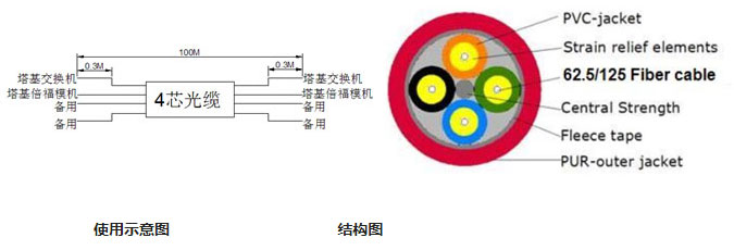 产品规格