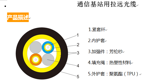 通信基站用拉远光缆