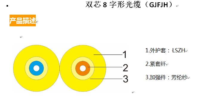 双芯8字形光缆（GJFJH）