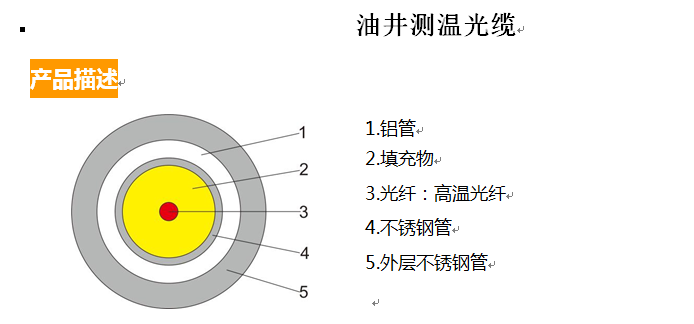 油井测温光缆