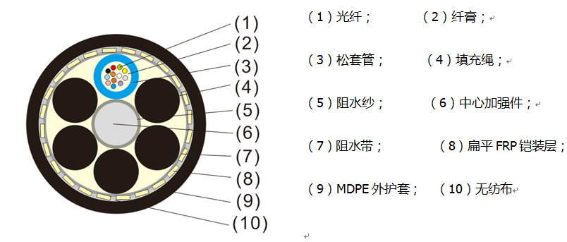 产品描述