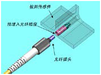 航空航天用特种连接器