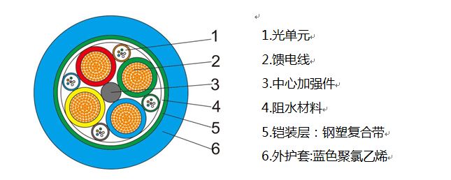 矿用光电混合缆