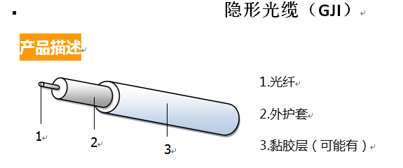 隐形光缆（GJI）