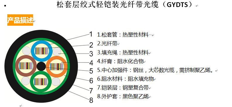松套层绞式轻铠装光纤带光缆（GYDTS）