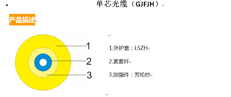 单芯光缆（GJFJH）