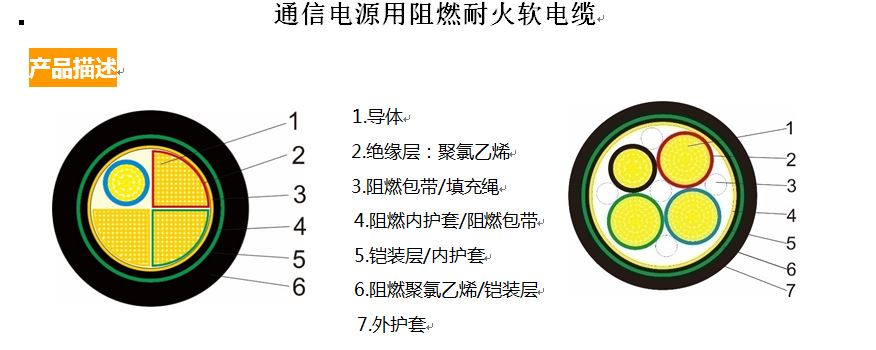 通信电源用阻燃耐火软电缆