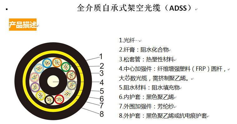 全介质自承式架空光缆（ADSS）