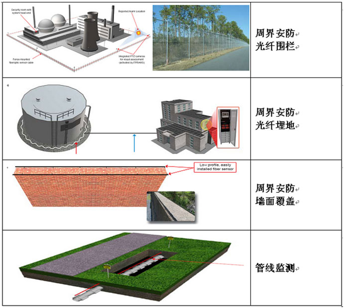 安防传感用光纤连接器