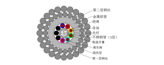 耐高温传感光电复合缆