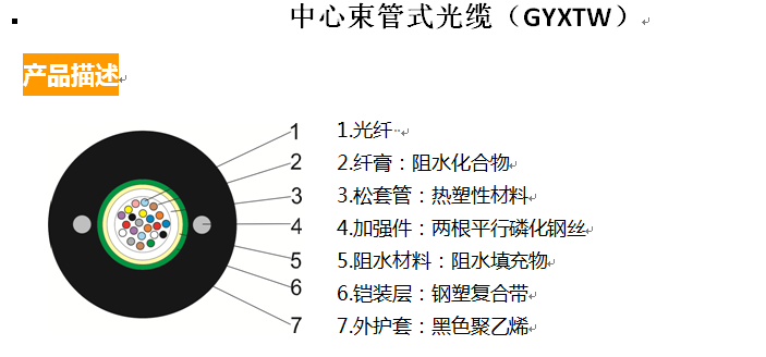 中心束管式光缆（GYXTW）