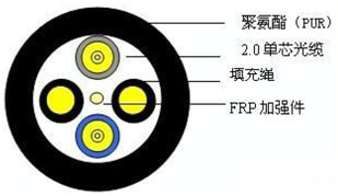 2芯HPCF光缆结构