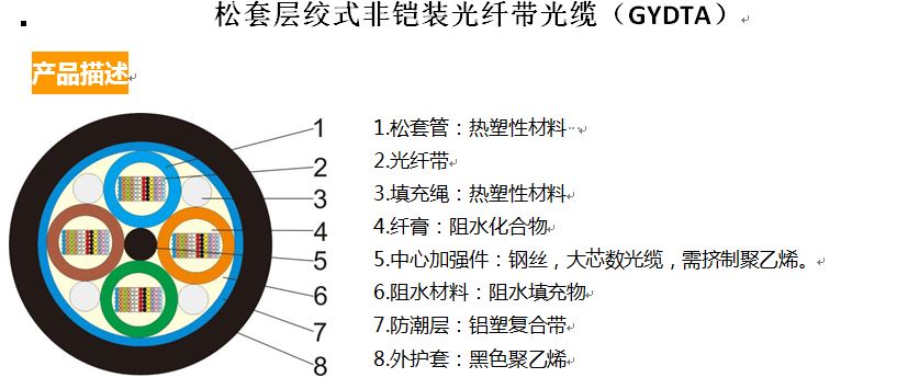 松套层绞式非铠装光纤带光缆（GYDTA）