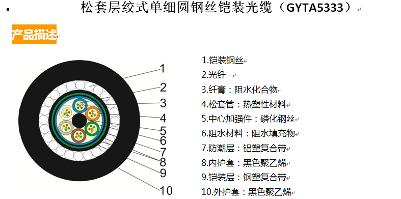 松套层绞式单细圆钢丝铠装光缆（GYTA5333）